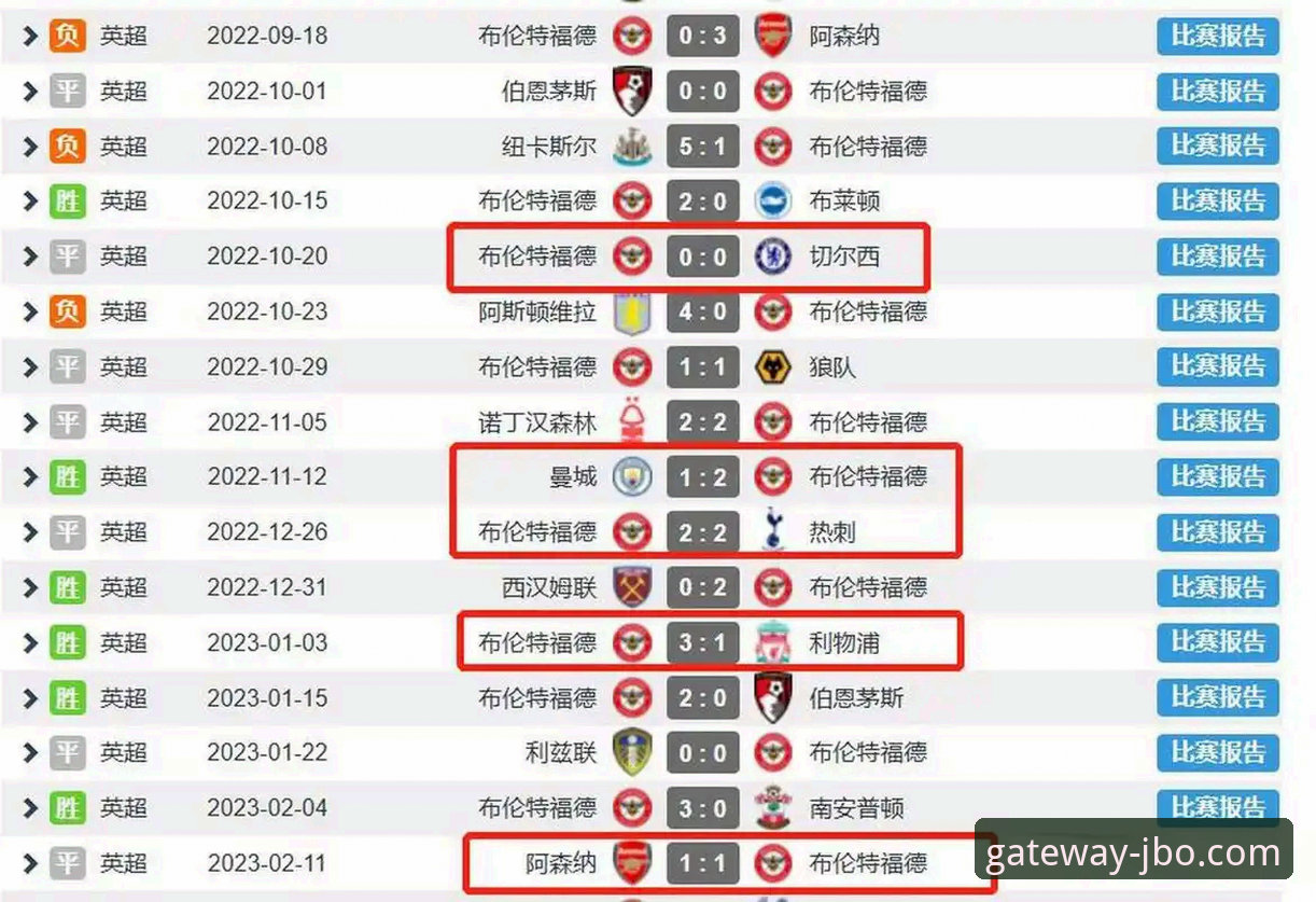 JBO竞博登录教程iOS版 英超历史5月积分榜最新动态:阿森纳领跑,曼城仅列第五